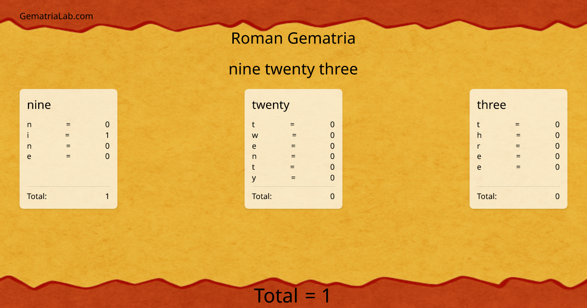 nine twenty three in roman Gematria